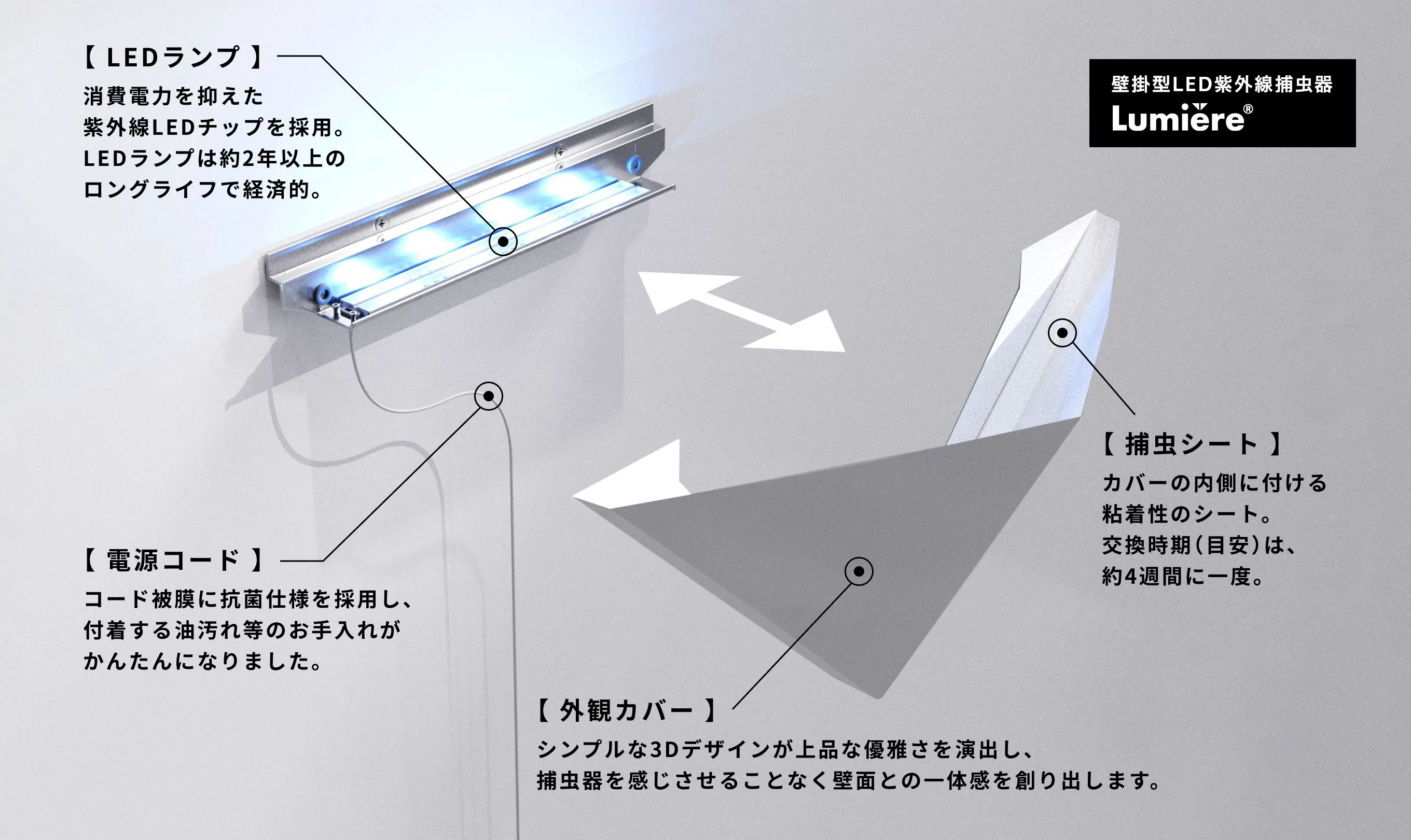 壁面設置で羽虫を静かにキャッチ  インテリアになじむ捕虫器ルミエールの仕組み
